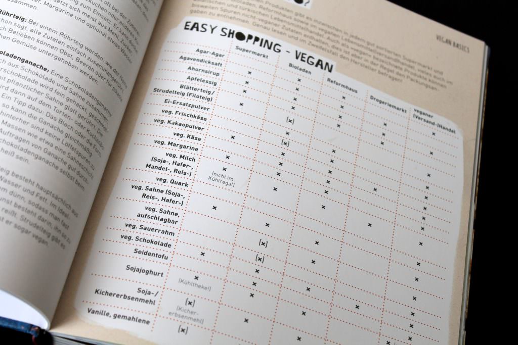 Einfach vegan Backen