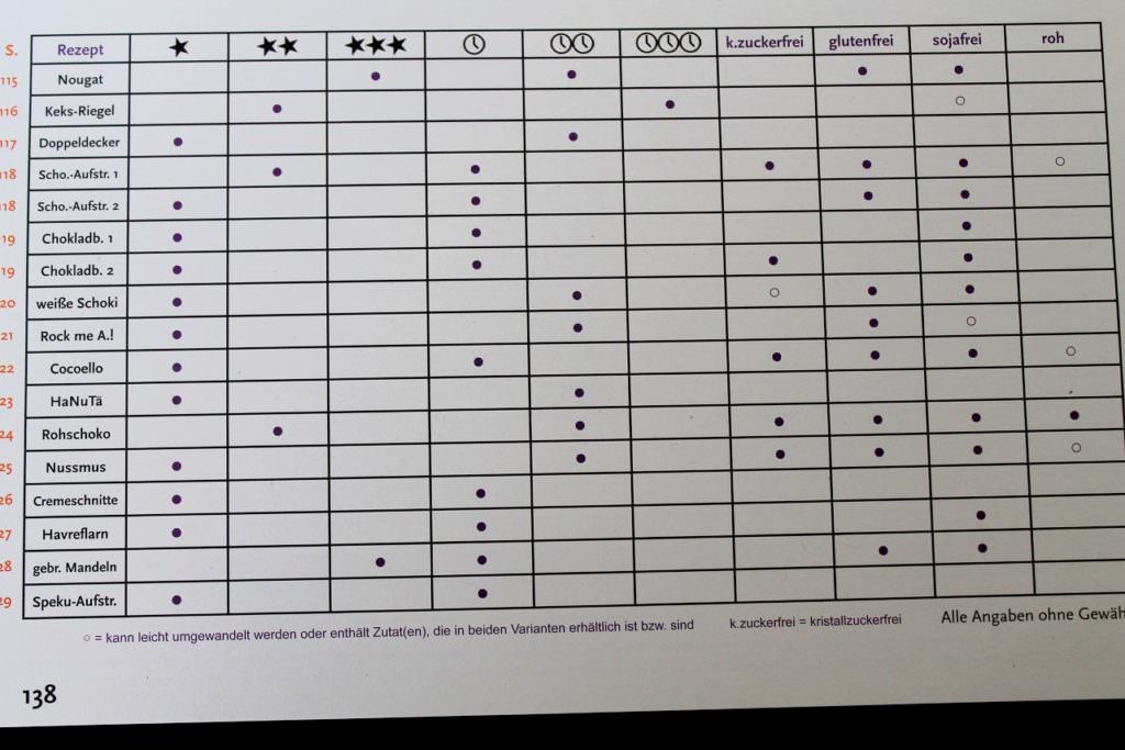 Übersicht vegan lecker lecker 2